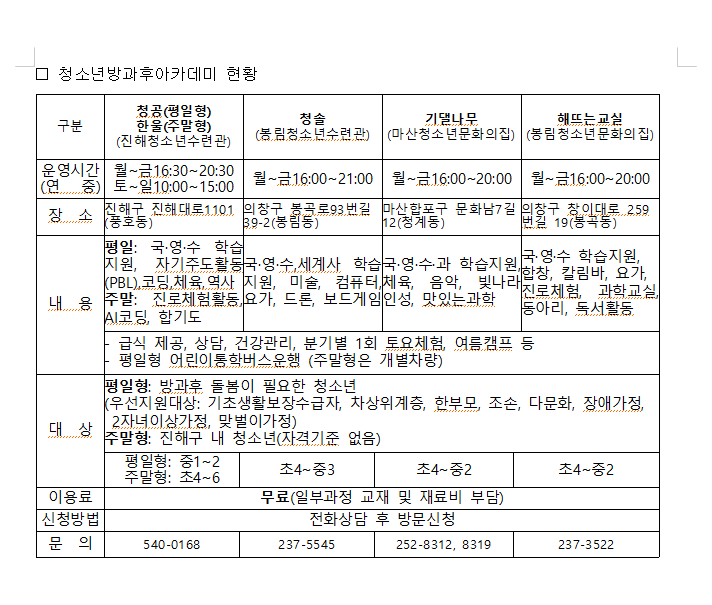 창원시 청소년아카데미 현황.PNG