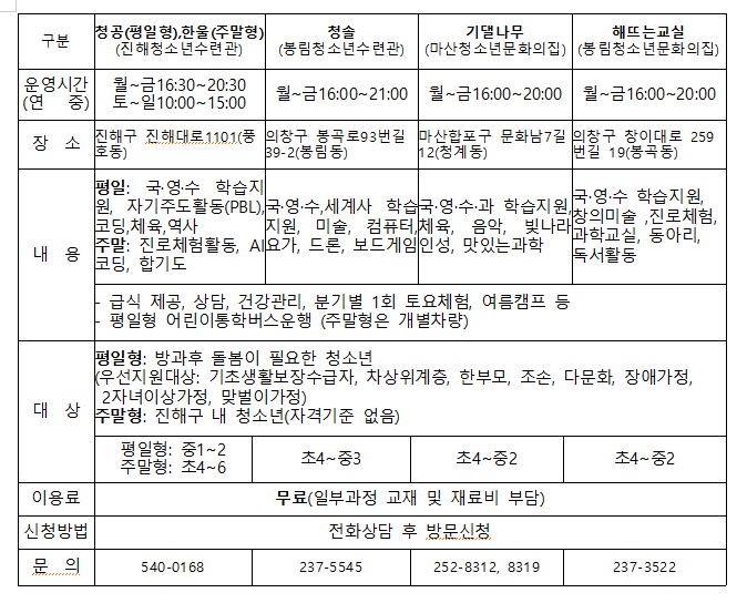 청소년방과후아카데미 현황.PNG